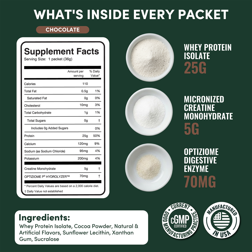 2-in-1 Whey Protein Isolate + Creatine Travel Packets