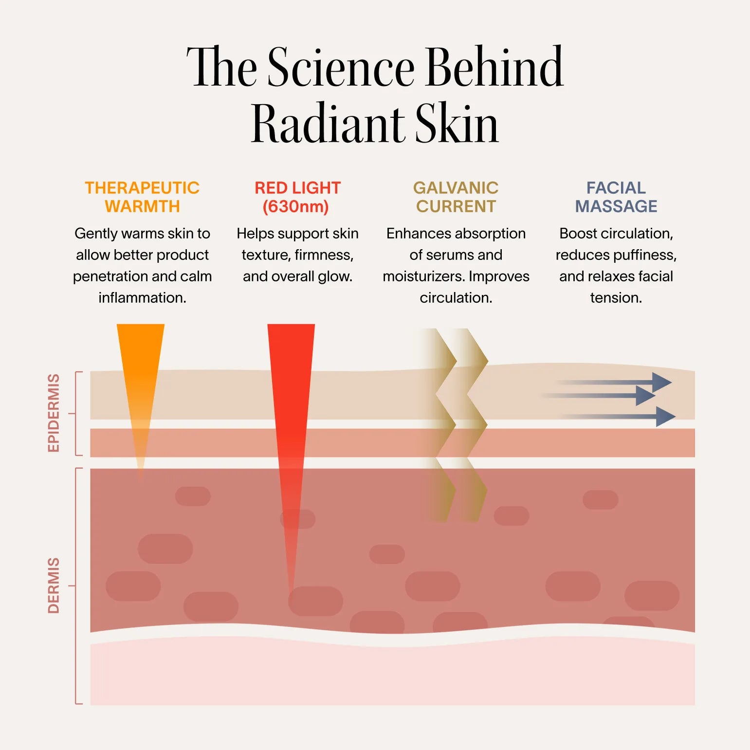 4-in-1 Red Light Therapy Wand & Activating Serum Kit