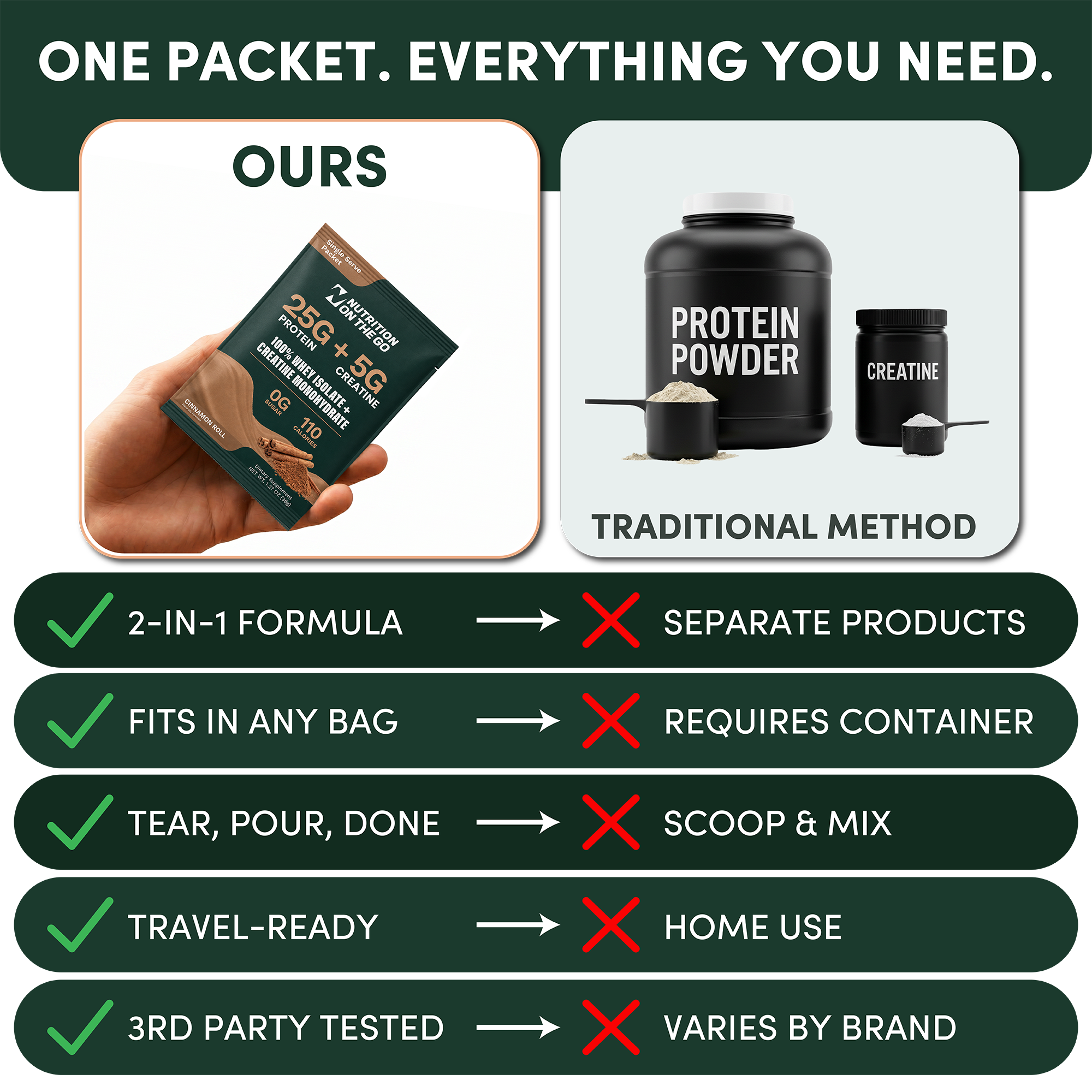 2-in-1 Whey Protein Isolate + Creatine Travel Packets